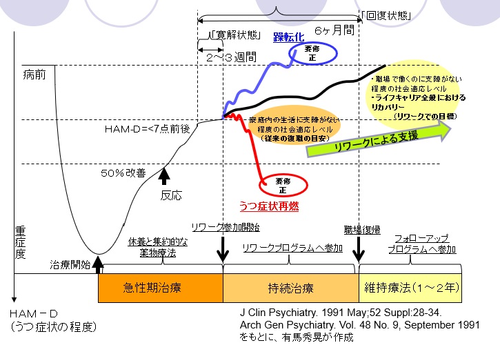 リワークプログラム Br Class Br Sp 復職支援 とは 品川駅前メンタルクリニック 品川駅徒歩2分 心療内科 精神科 リワークプログラム 復職支援