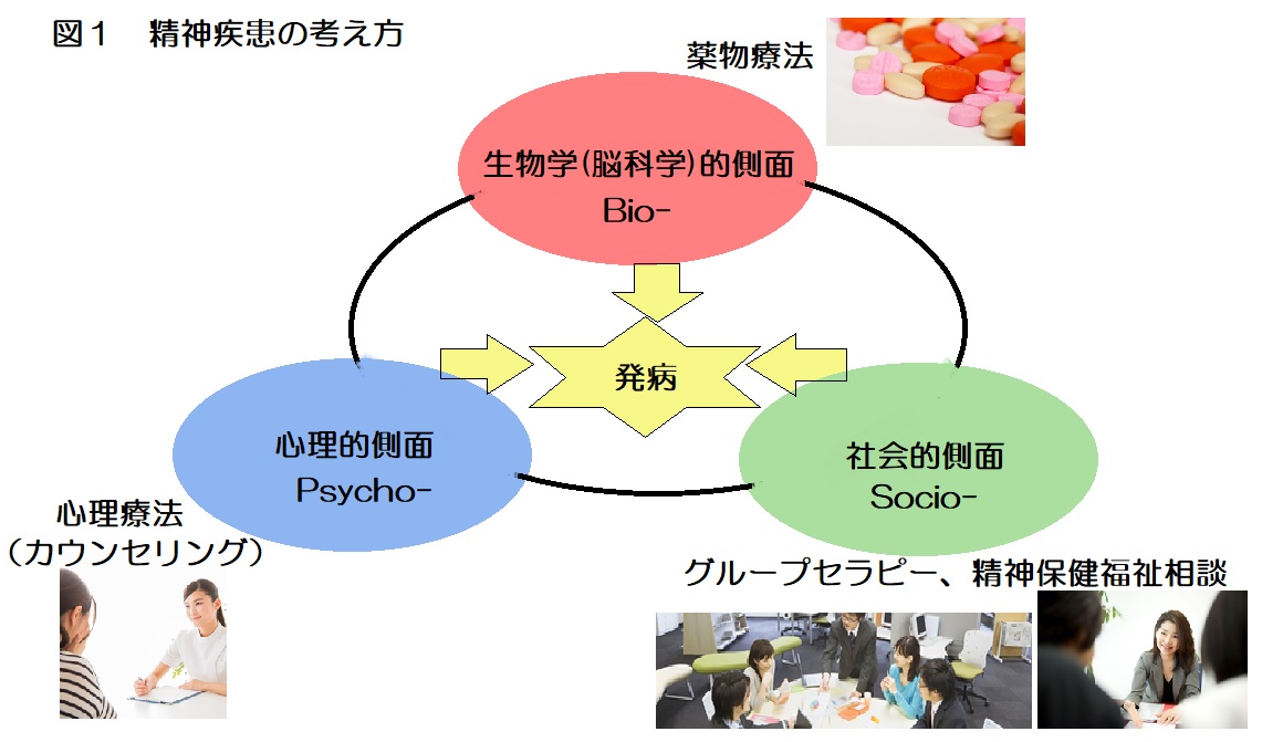 各種治療法 | 品川駅前メンタルクリニック | 品川駅徒歩2分 心療内科